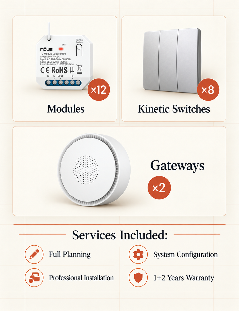 KINETIC WIRELESS SWITCH PACKAGE