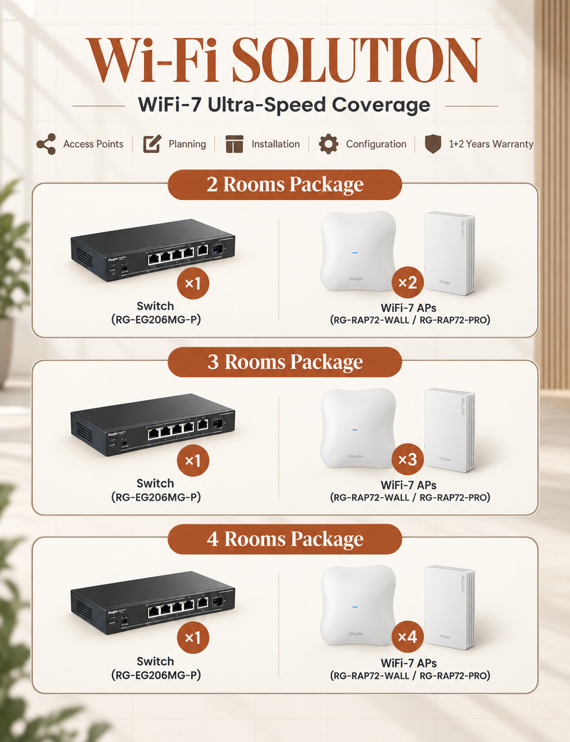 Wi-Fi Solution（WiFi-7）